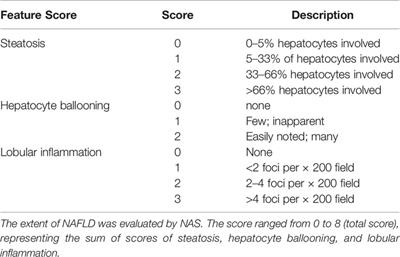 Untargeted Metabolomic Analysis of the Effects and Mechanism of Nuciferine Treatment on Rats With Nonalcoholic Fatty Liver Disease